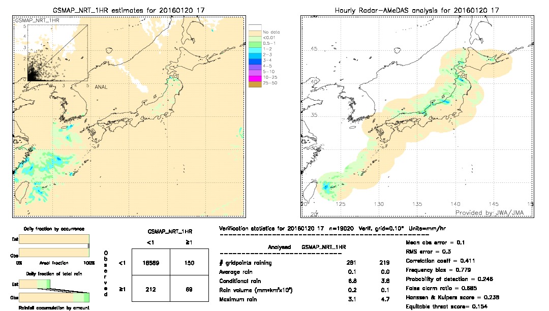 GSMaP NRT validation image.  2016/01/20 17 