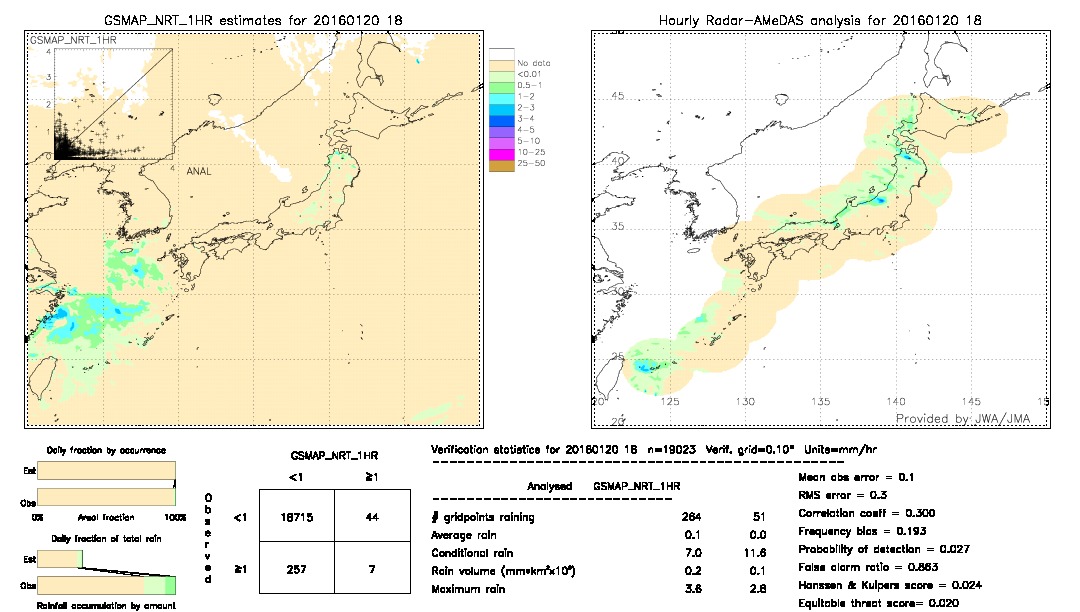 GSMaP NRT validation image.  2016/01/20 18 