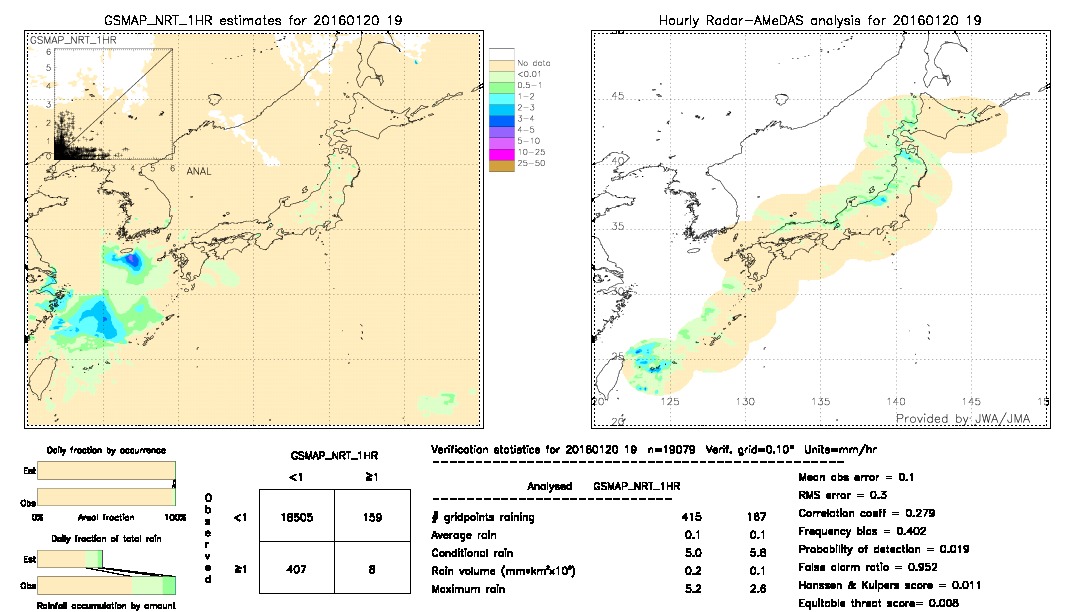 GSMaP NRT validation image.  2016/01/20 19 