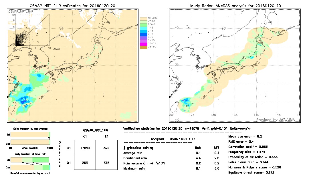 GSMaP NRT validation image.  2016/01/20 20 