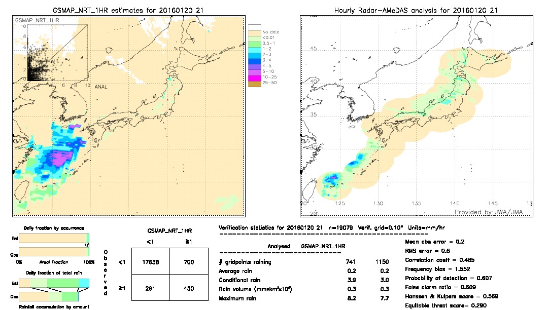 GSMaP NRT validation image.  2016/01/20 21 