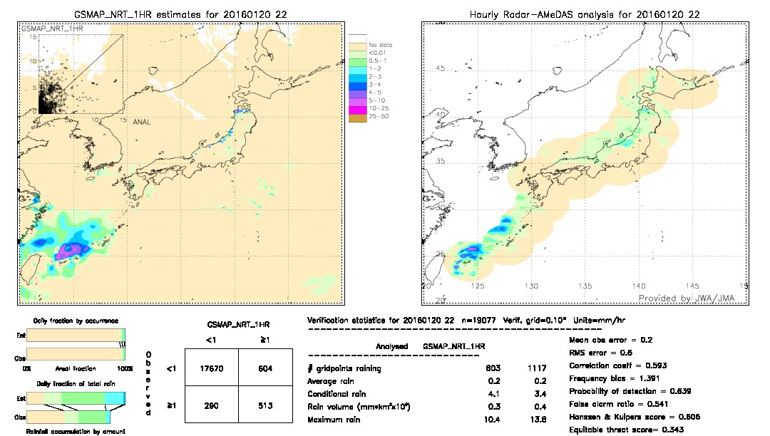 GSMaP NRT validation image.  2016/01/20 22 