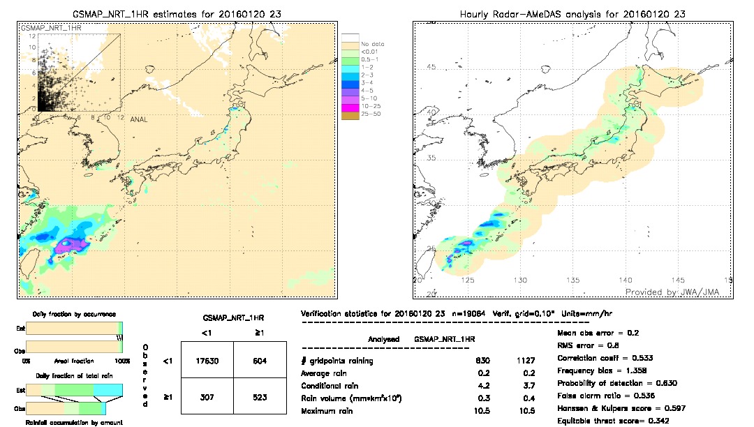 GSMaP NRT validation image.  2016/01/20 23 