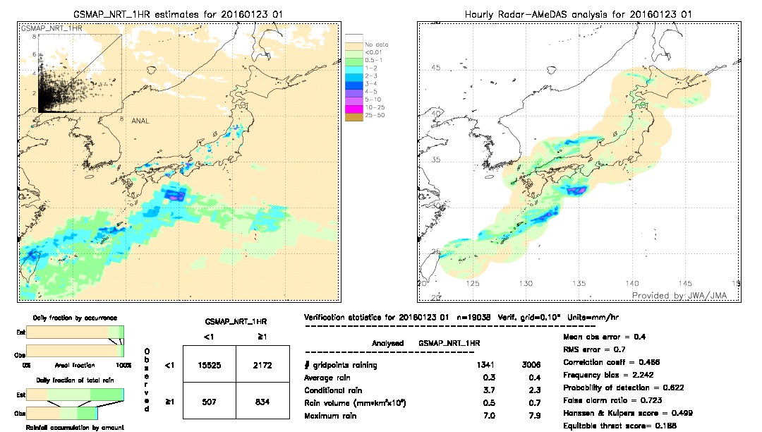 GSMaP NRT validation image.  2016/01/23 01 