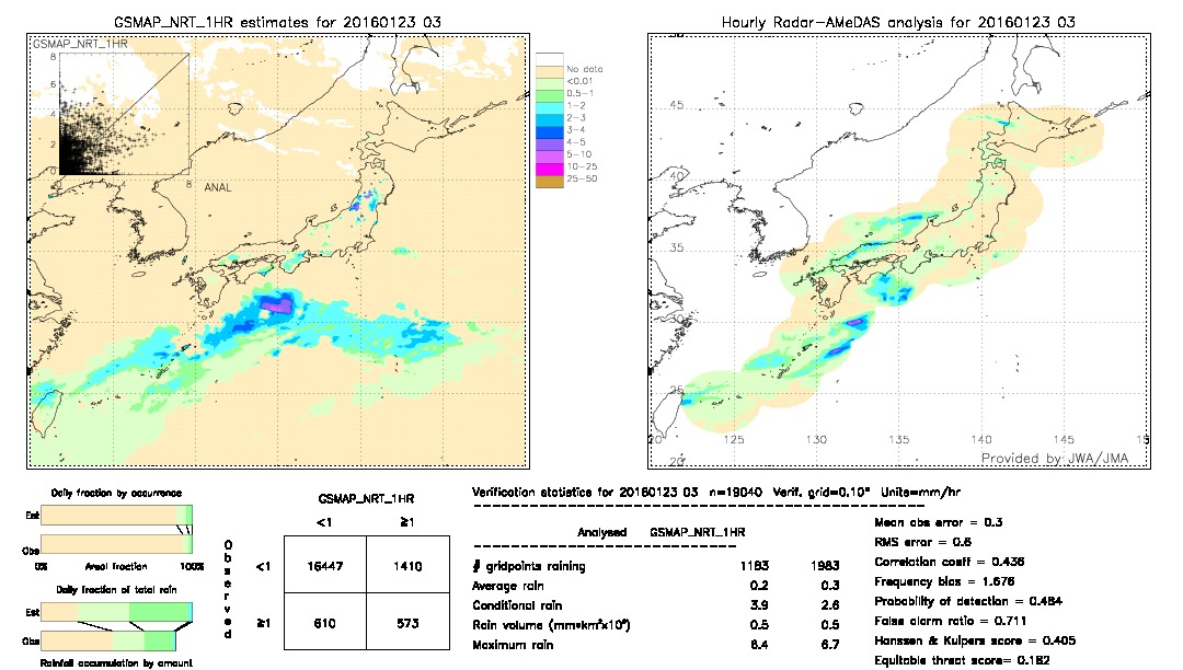 GSMaP NRT validation image.  2016/01/23 03 