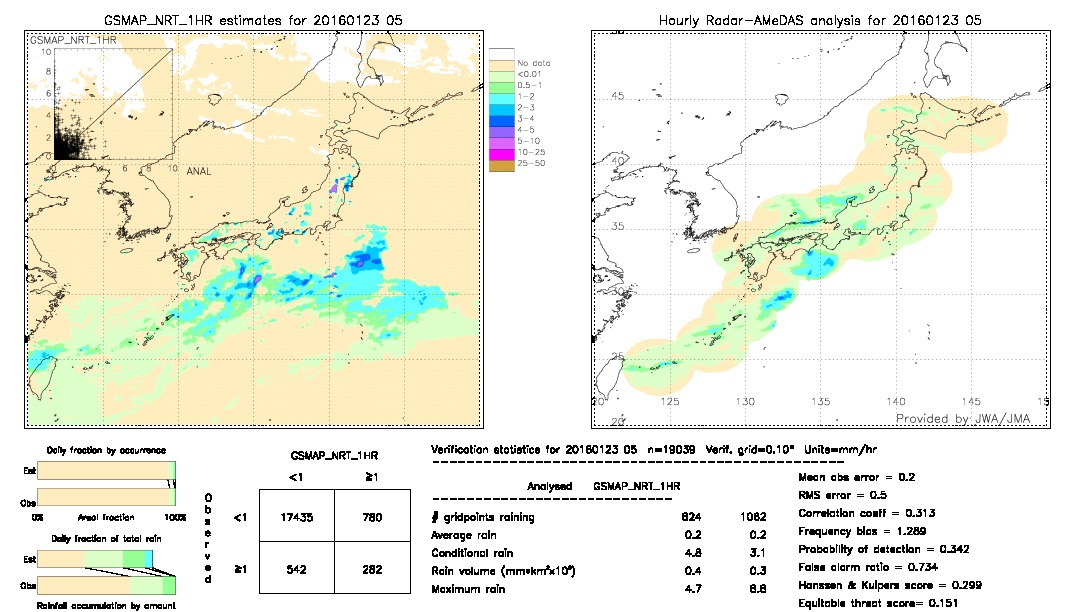 GSMaP NRT validation image.  2016/01/23 05 