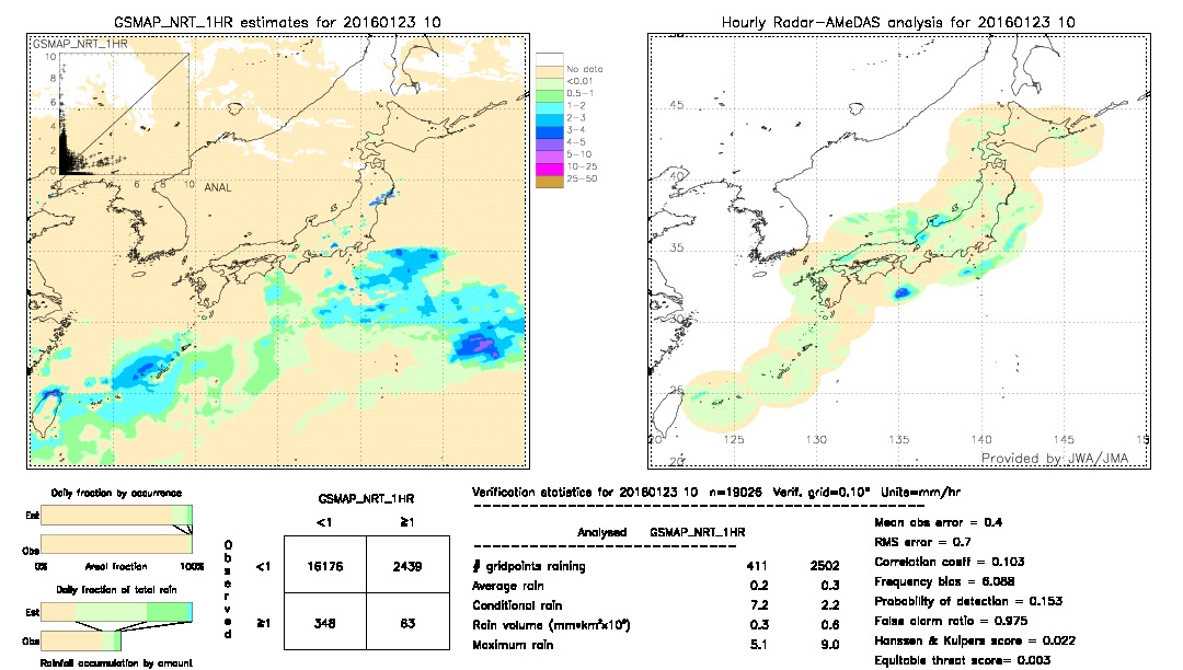 GSMaP NRT validation image.  2016/01/23 10 