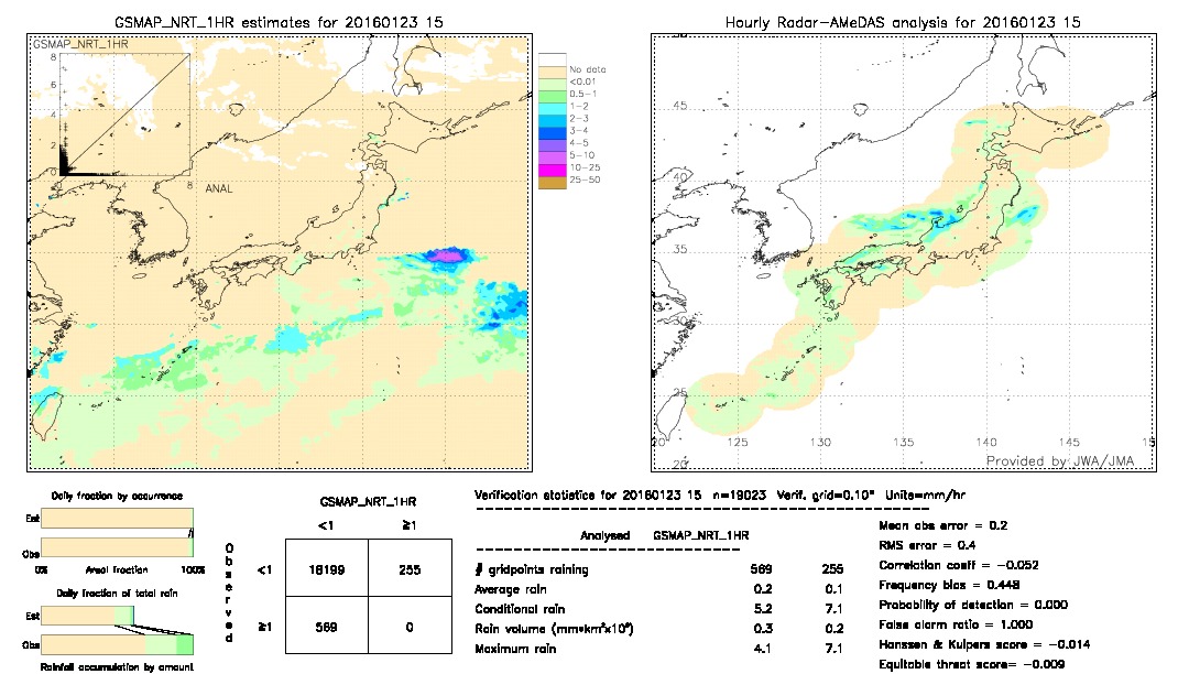 GSMaP NRT validation image.  2016/01/23 15 