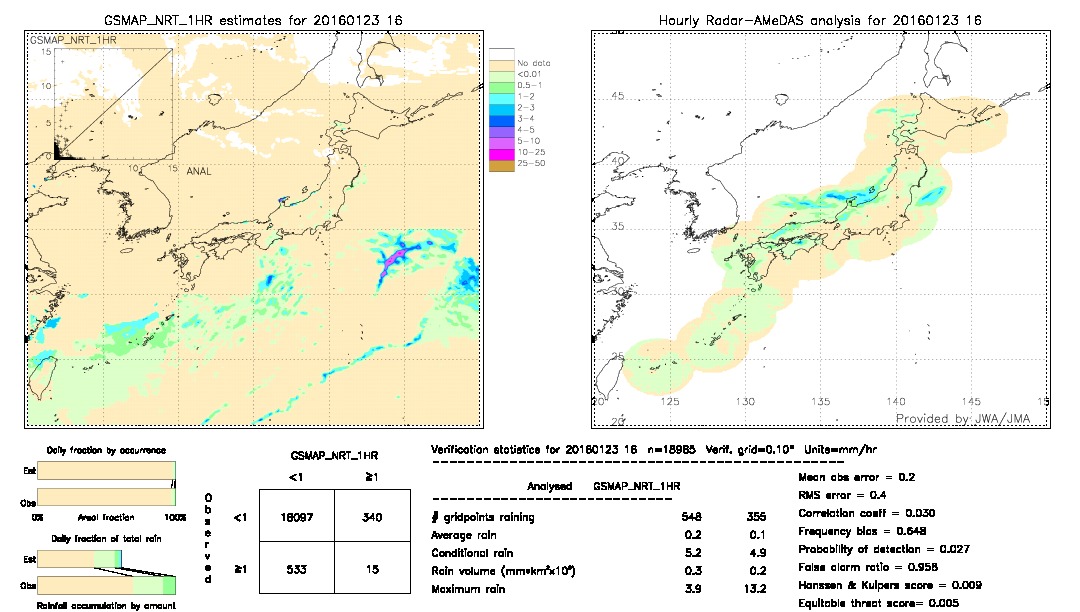 GSMaP NRT validation image.  2016/01/23 16 