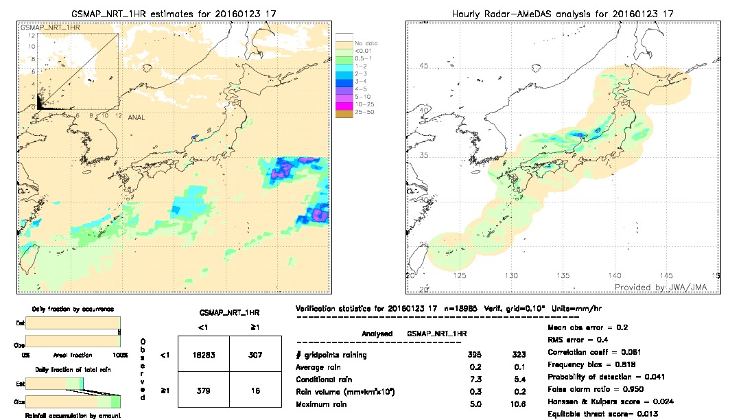 GSMaP NRT validation image.  2016/01/23 17 