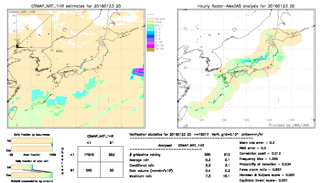 GSMaP NRT validation image.  2016/01/23 20 