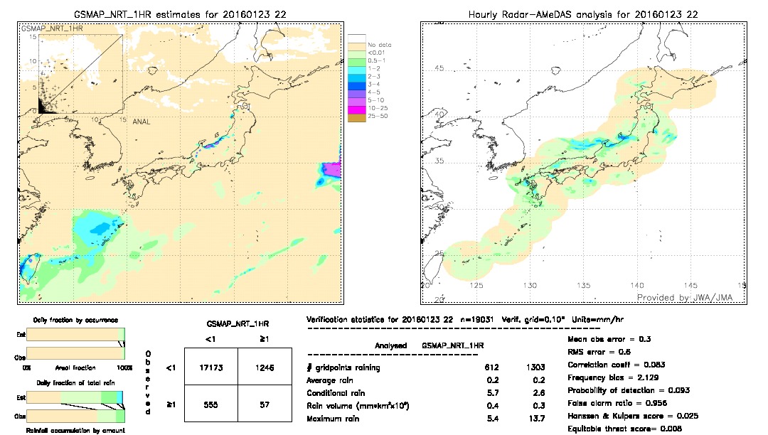 GSMaP NRT validation image.  2016/01/23 22 