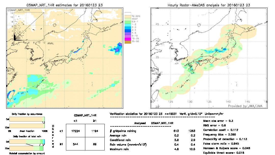 GSMaP NRT validation image.  2016/01/23 23 