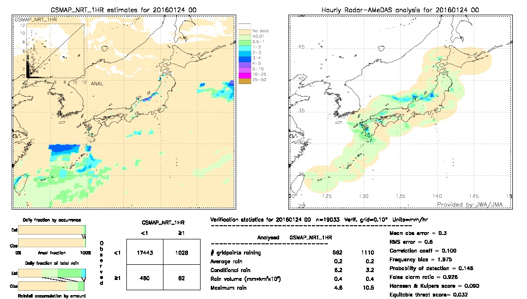 GSMaP NRT validation image.  2016/01/24 00 