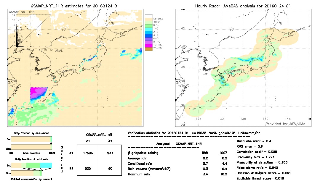 GSMaP NRT validation image.  2016/01/24 01 