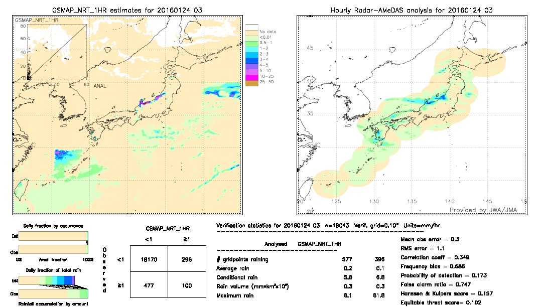 GSMaP NRT validation image.  2016/01/24 03 