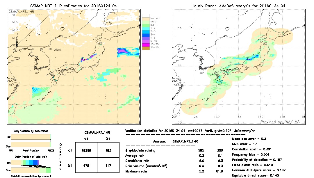 GSMaP NRT validation image.  2016/01/24 04 