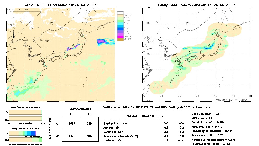 GSMaP NRT validation image.  2016/01/24 05 