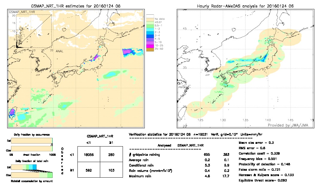 GSMaP NRT validation image.  2016/01/24 06 