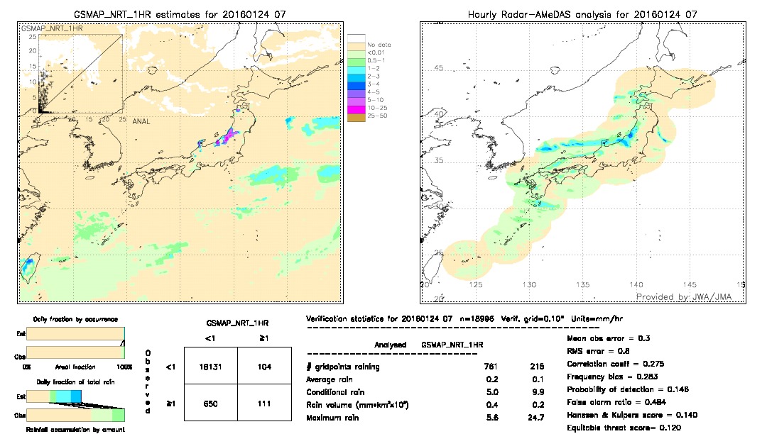 GSMaP NRT validation image.  2016/01/24 07 