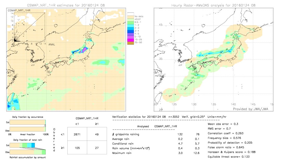 GSMaP NRT validation image.  2016/01/24 08 