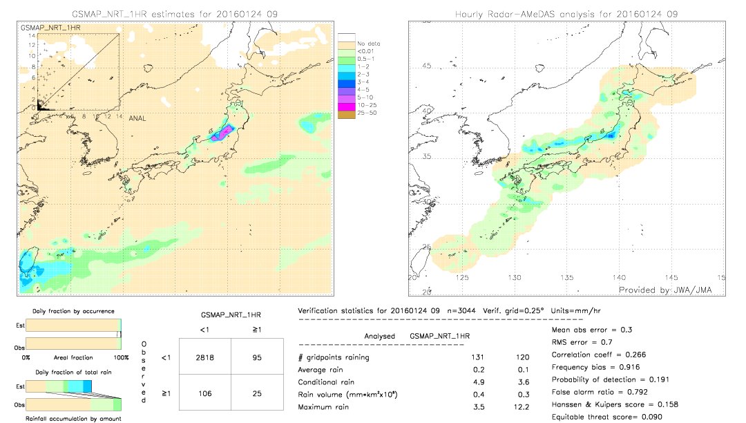 GSMaP NRT validation image.  2016/01/24 09 