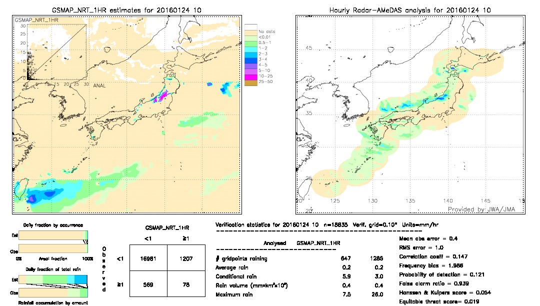 GSMaP NRT validation image.  2016/01/24 10 