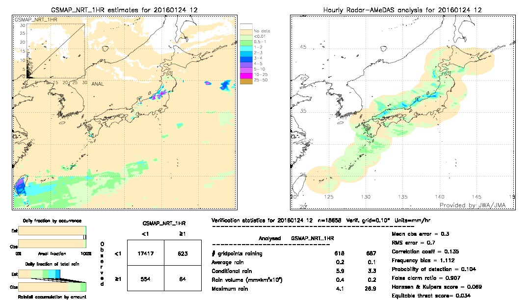 GSMaP NRT validation image.  2016/01/24 12 