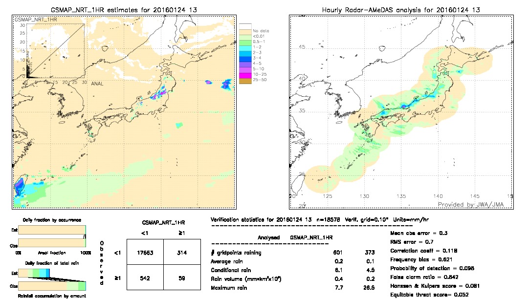 GSMaP NRT validation image.  2016/01/24 13 