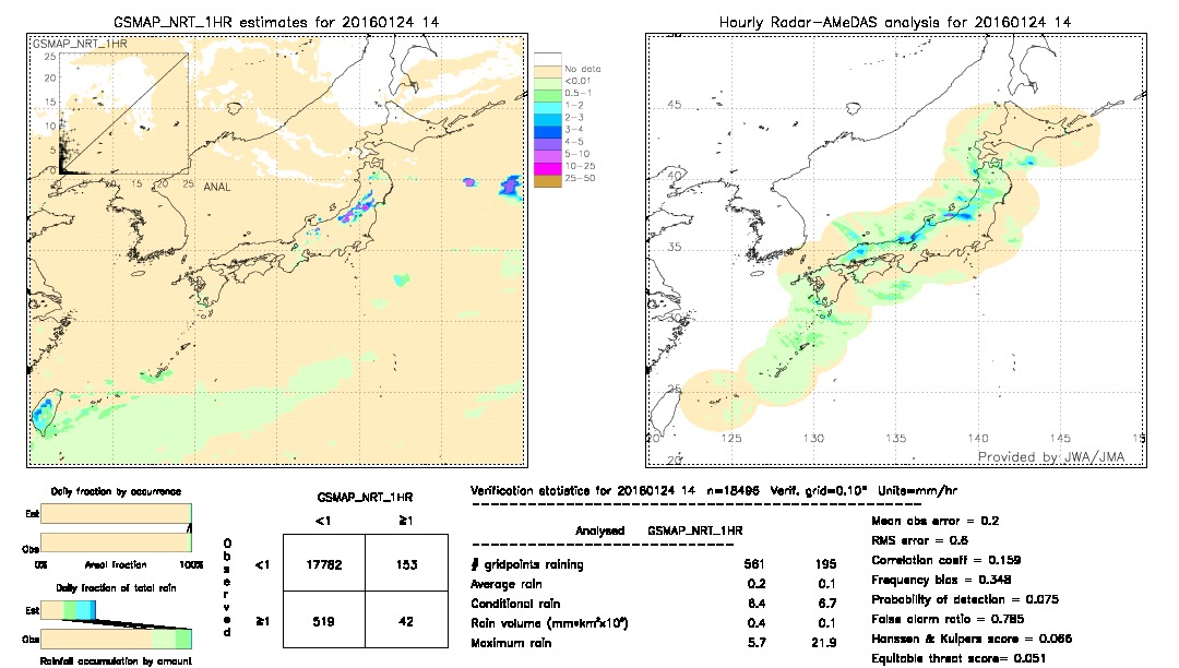 GSMaP NRT validation image.  2016/01/24 14 