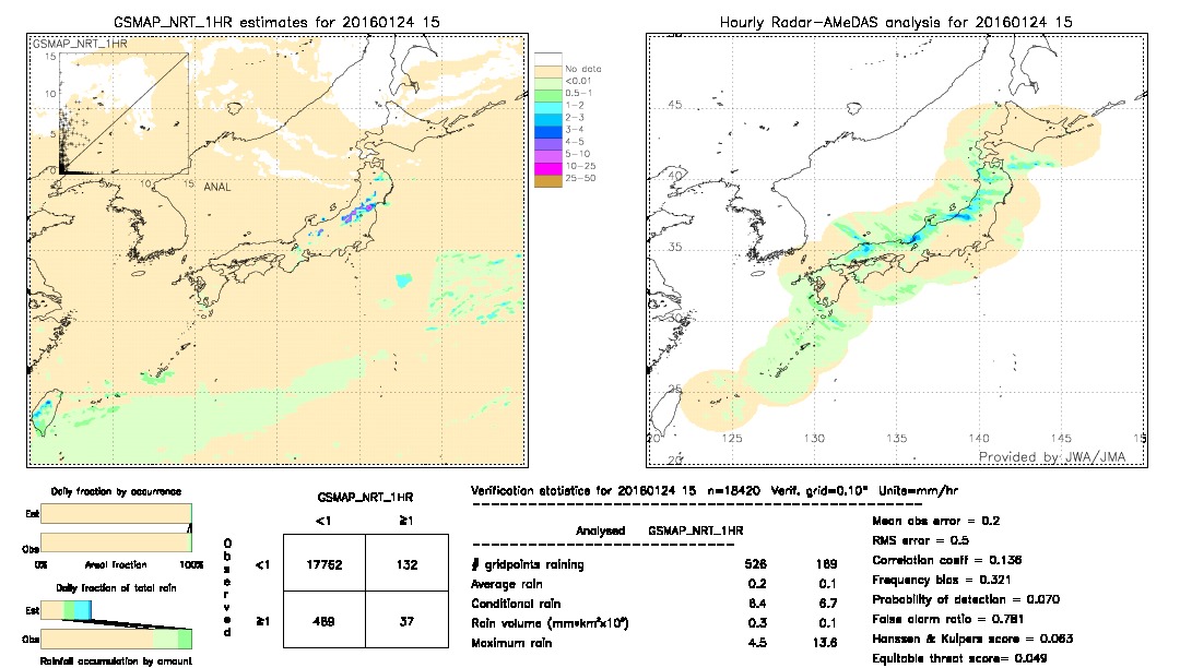 GSMaP NRT validation image.  2016/01/24 15 