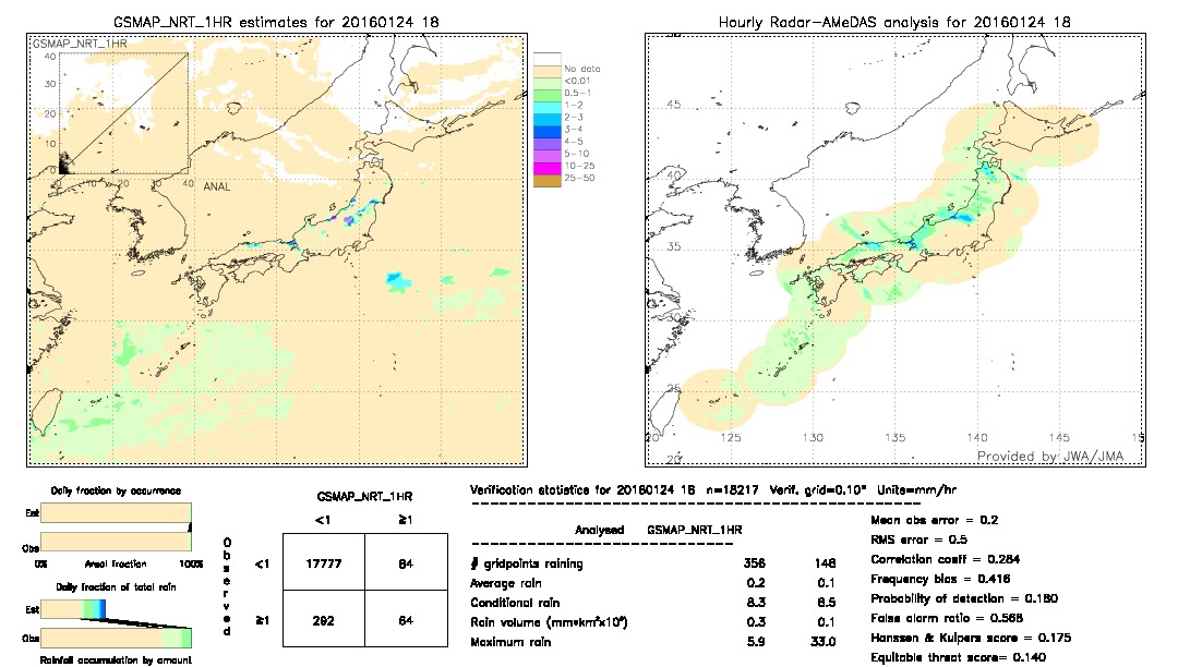 GSMaP NRT validation image.  2016/01/24 18 