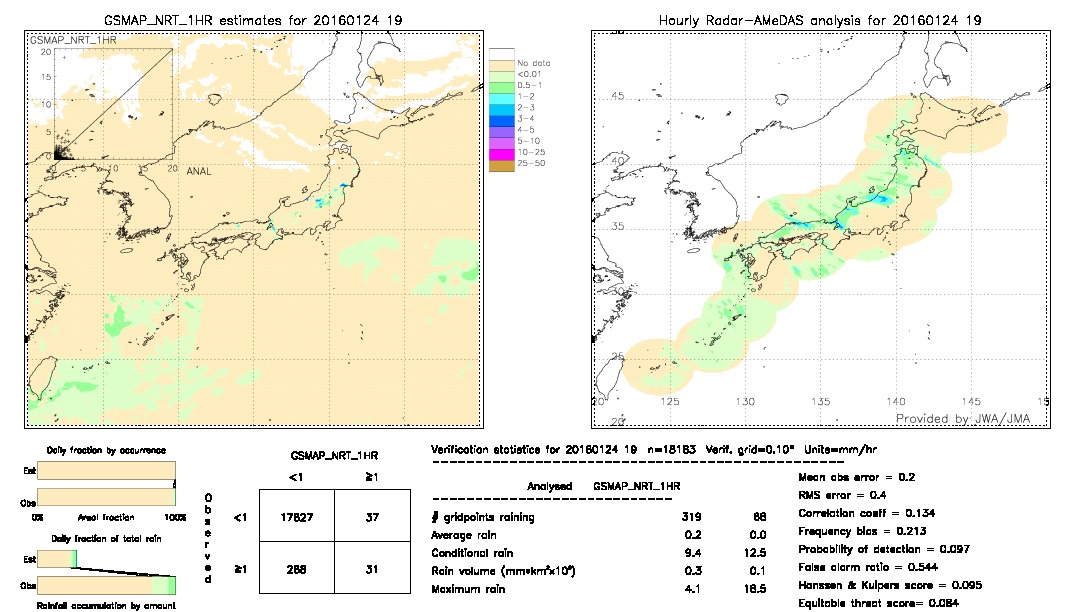 GSMaP NRT validation image.  2016/01/24 19 