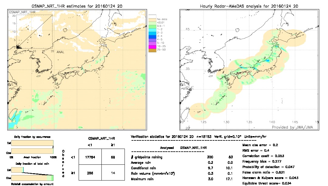 GSMaP NRT validation image.  2016/01/24 20 