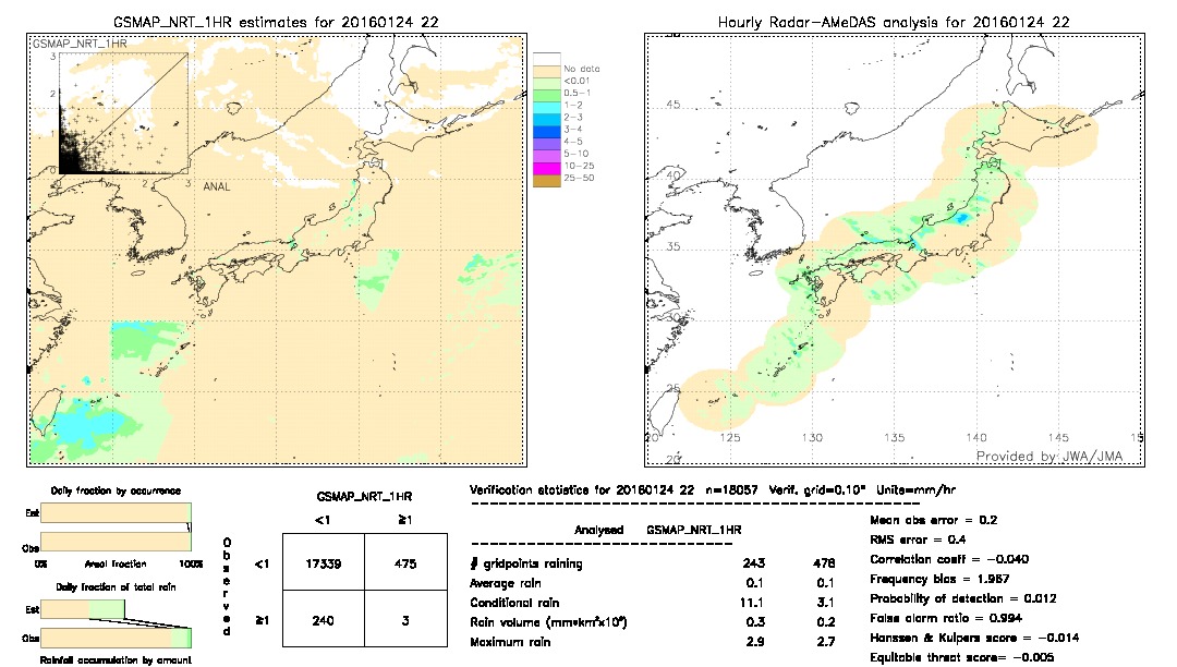 GSMaP NRT validation image.  2016/01/24 22 