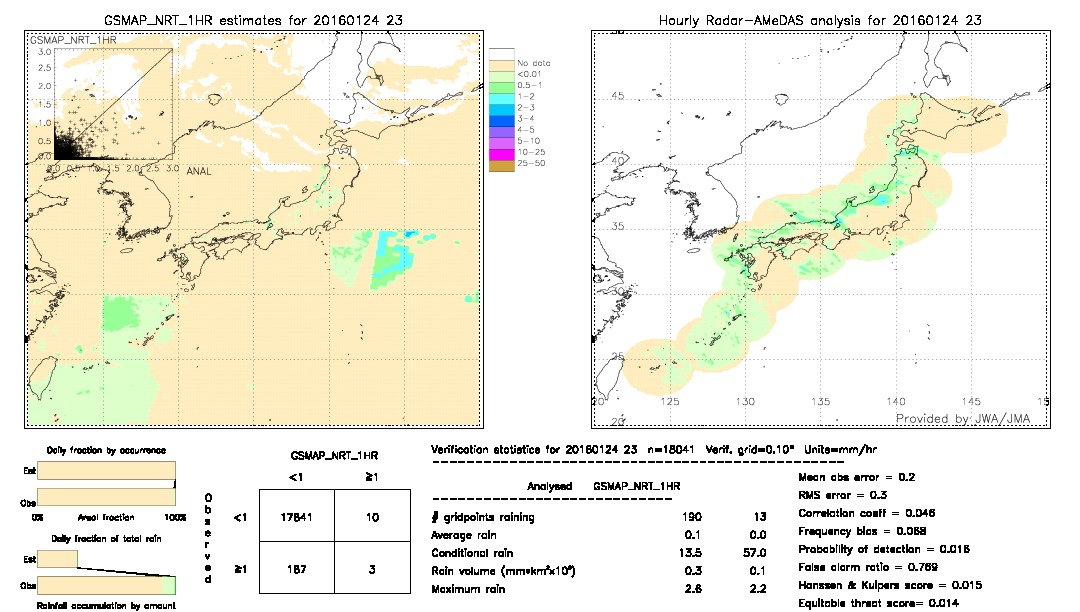 GSMaP NRT validation image.  2016/01/24 23 