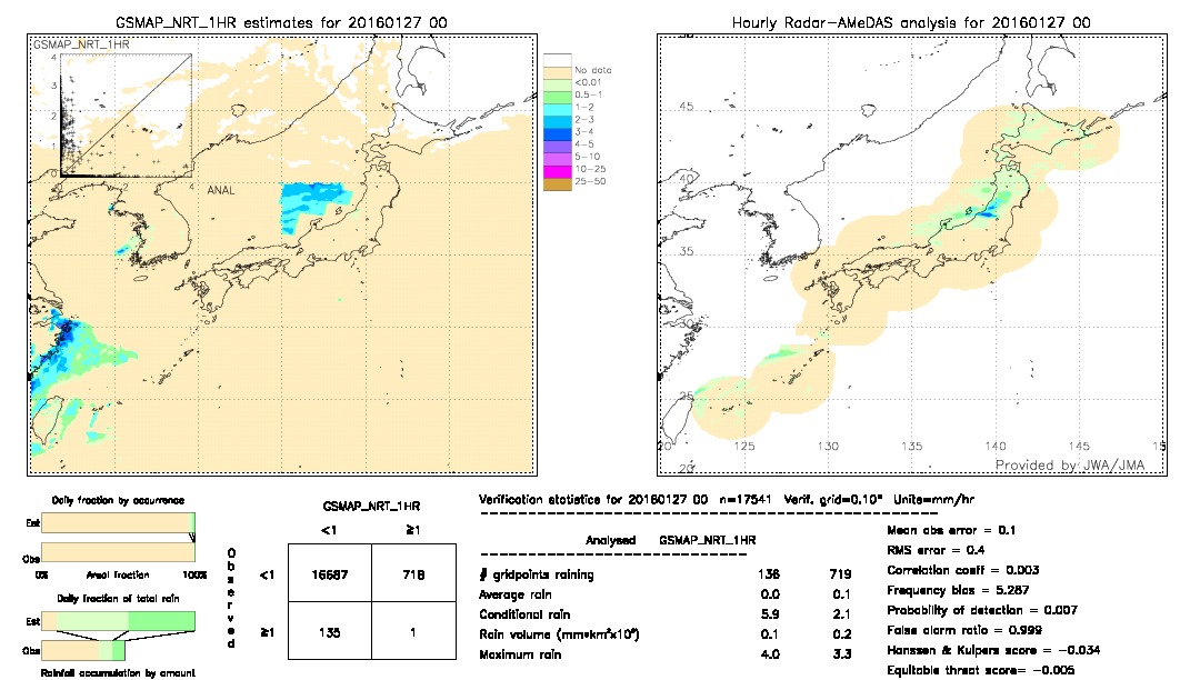 GSMaP NRT validation image.  2016/01/27 00 