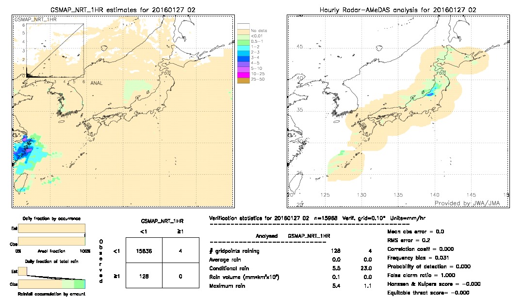 GSMaP NRT validation image.  2016/01/27 02 