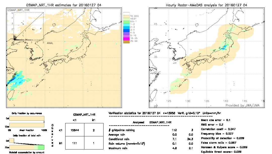 GSMaP NRT validation image.  2016/01/27 04 