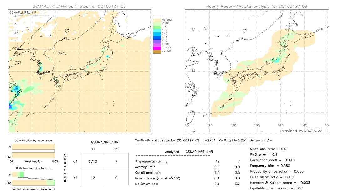 GSMaP NRT validation image.  2016/01/27 09 