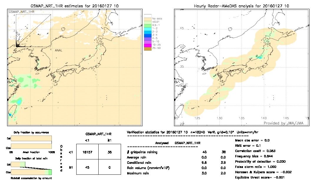 GSMaP NRT validation image.  2016/01/27 10 