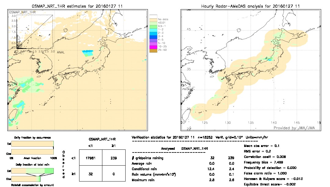 GSMaP NRT validation image.  2016/01/27 11 