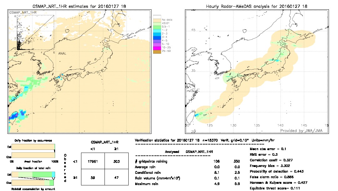 GSMaP NRT validation image.  2016/01/27 18 