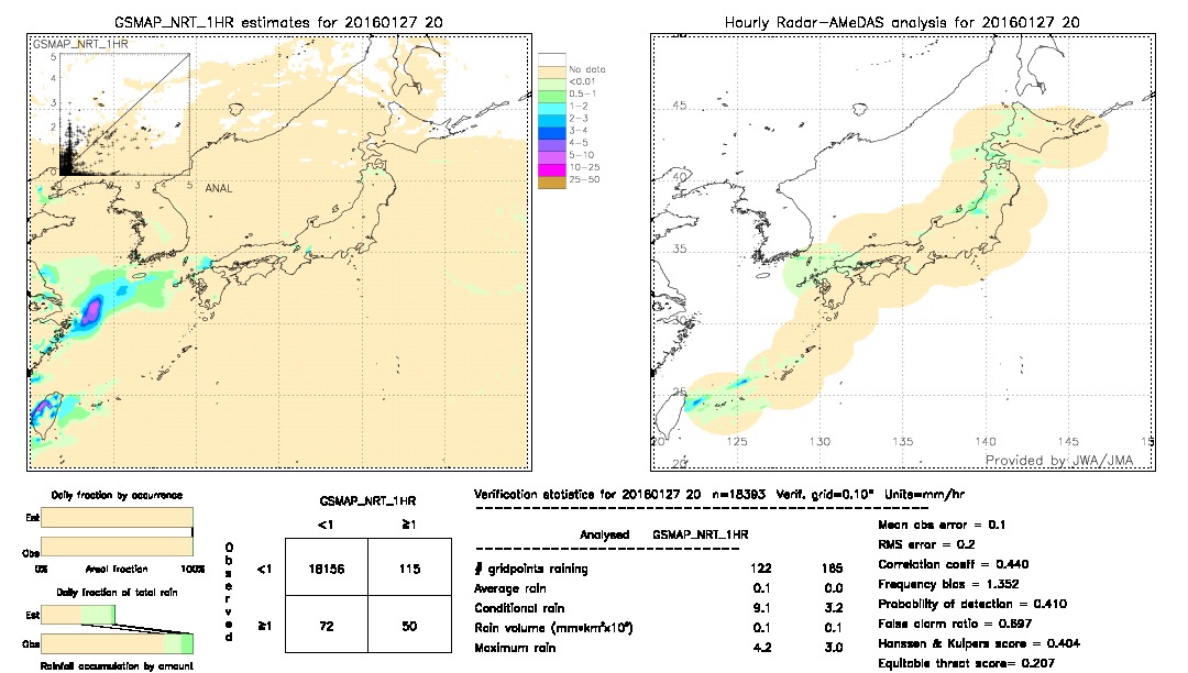 GSMaP NRT validation image.  2016/01/27 20 