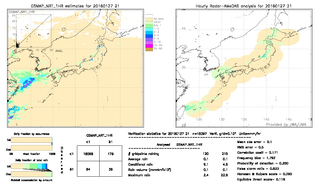 GSMaP NRT validation image.  2016/01/27 21 