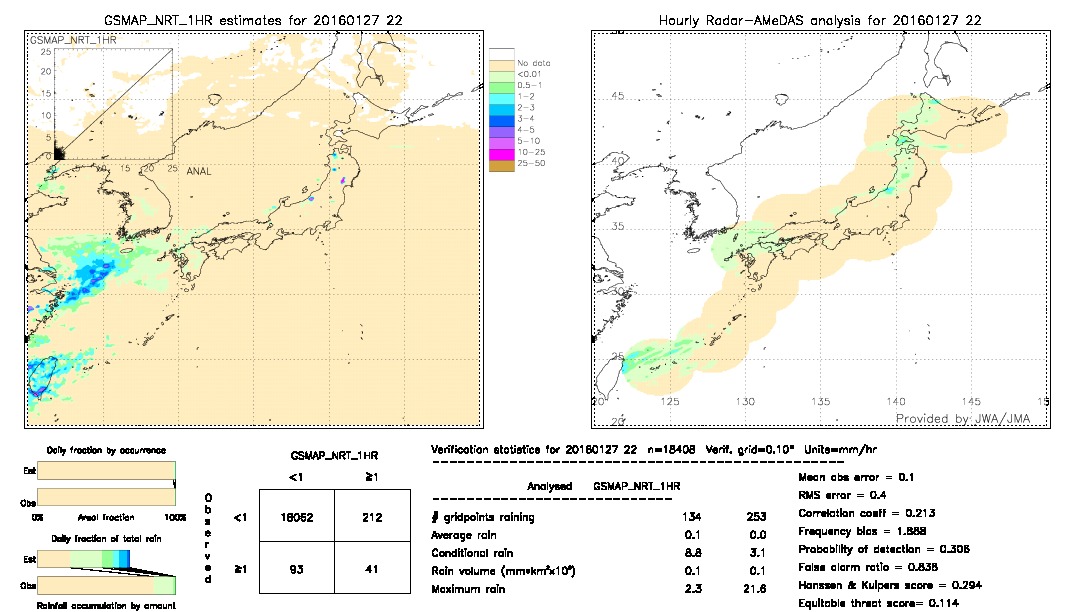 GSMaP NRT validation image.  2016/01/27 22 