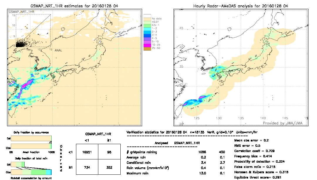 GSMaP NRT validation image.  2016/01/28 04 