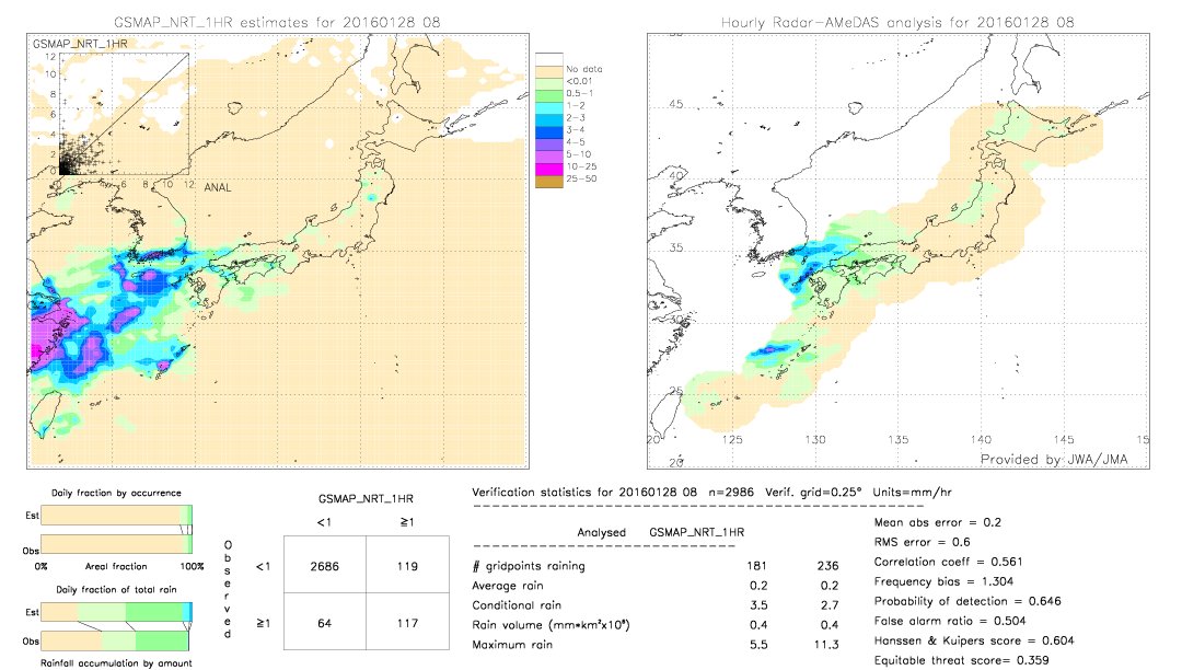 GSMaP NRT validation image.  2016/01/28 08 