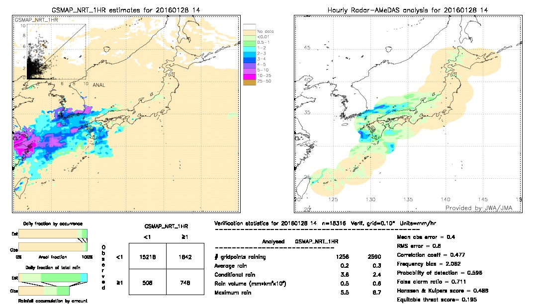 GSMaP NRT validation image.  2016/01/28 14 