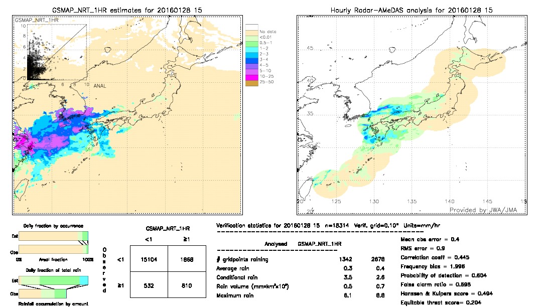 GSMaP NRT validation image.  2016/01/28 15 